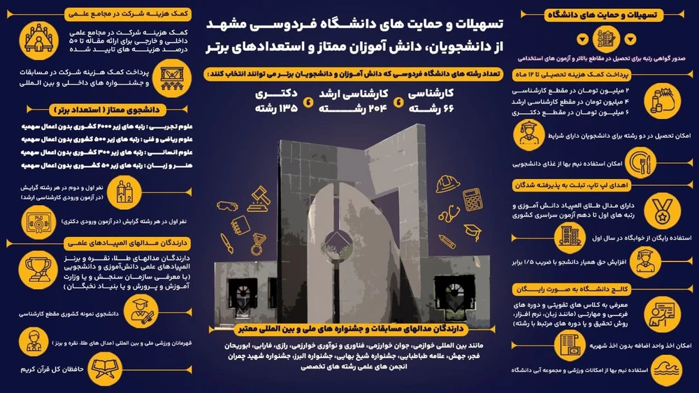 نمونه اینفوگرافیک